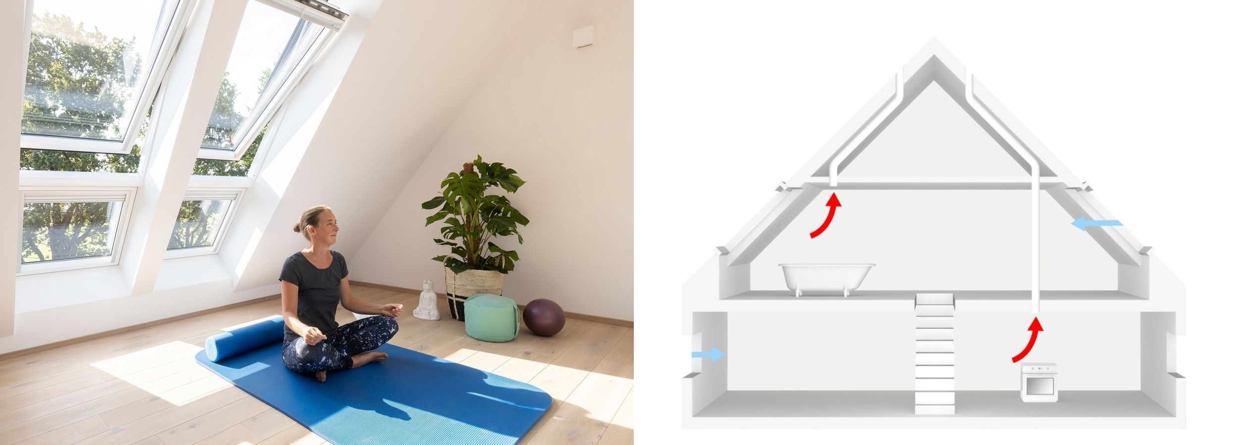 mājas vēdināšana, joga, jumta logi